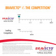 Bravecto Topical Common2