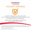 Bravecto Topical Safety