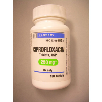 Ciprofloxacin Category